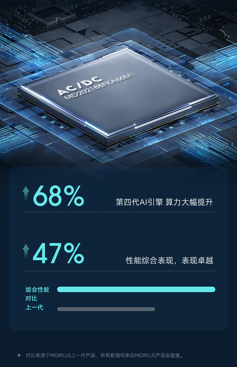 图片[6]-Midiplus迷笛 RS-琴洛音频资源网