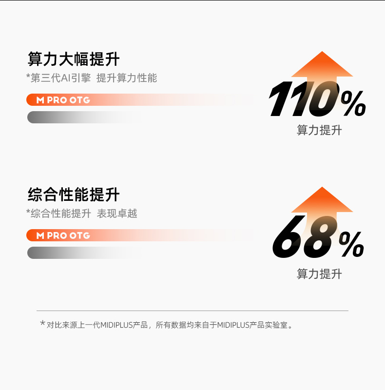 图片[6]-Midiplus迷笛M PRO OTG GENII-琴洛音频资源网
