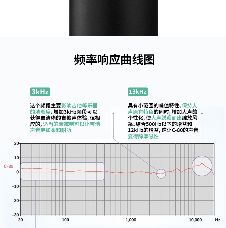 图片[10]-索尼c-80电容麦克风-琴洛音频资源网