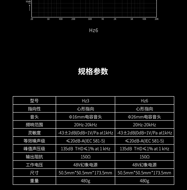 图片[9]-Midiplus Hz6电容麦克风-琴洛音频资源网
