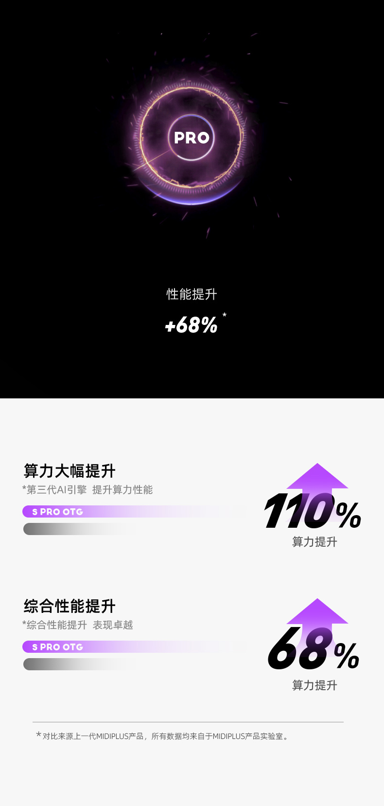 图片[6]-Midiplus 迷笛Studio S pro OTG GENII-琴洛音频资源网