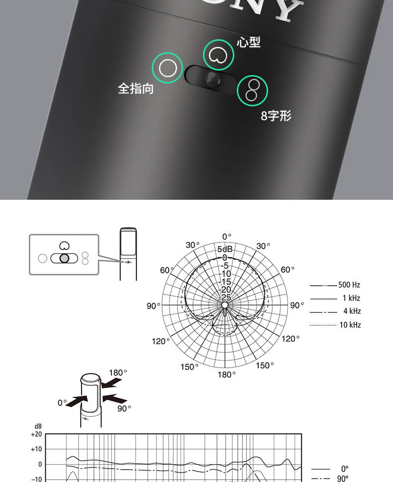 图片[9]-索尼C-100电容麦克风-琴洛音频资源网