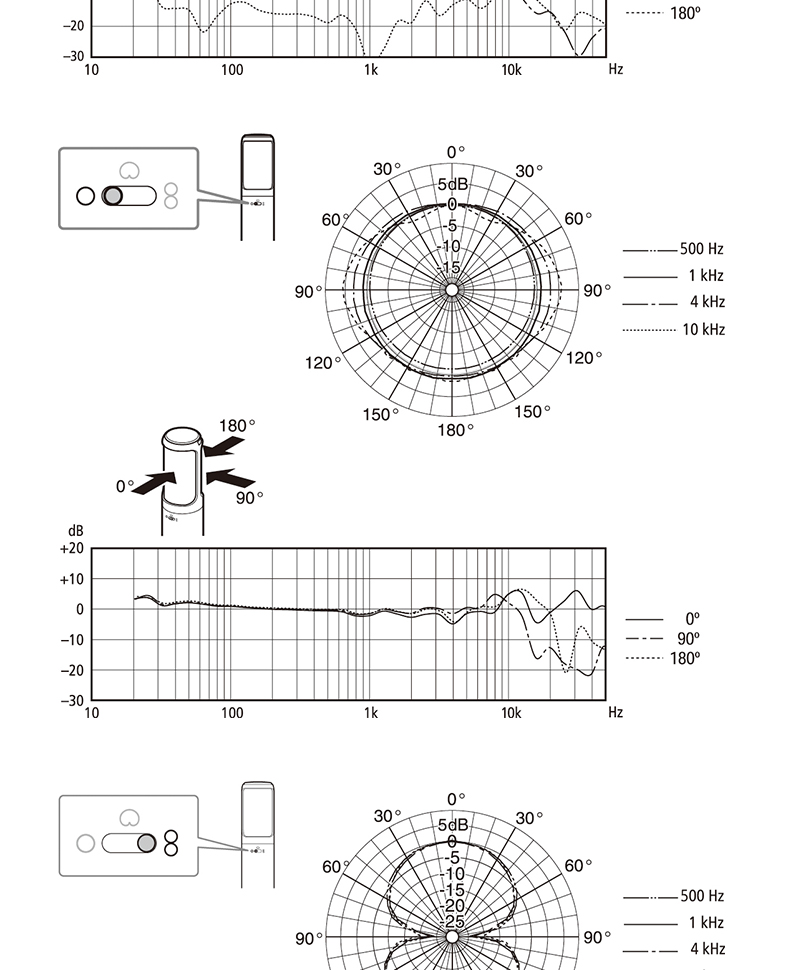 图片[10]-索尼C-100电容麦克风-琴洛音频资源网